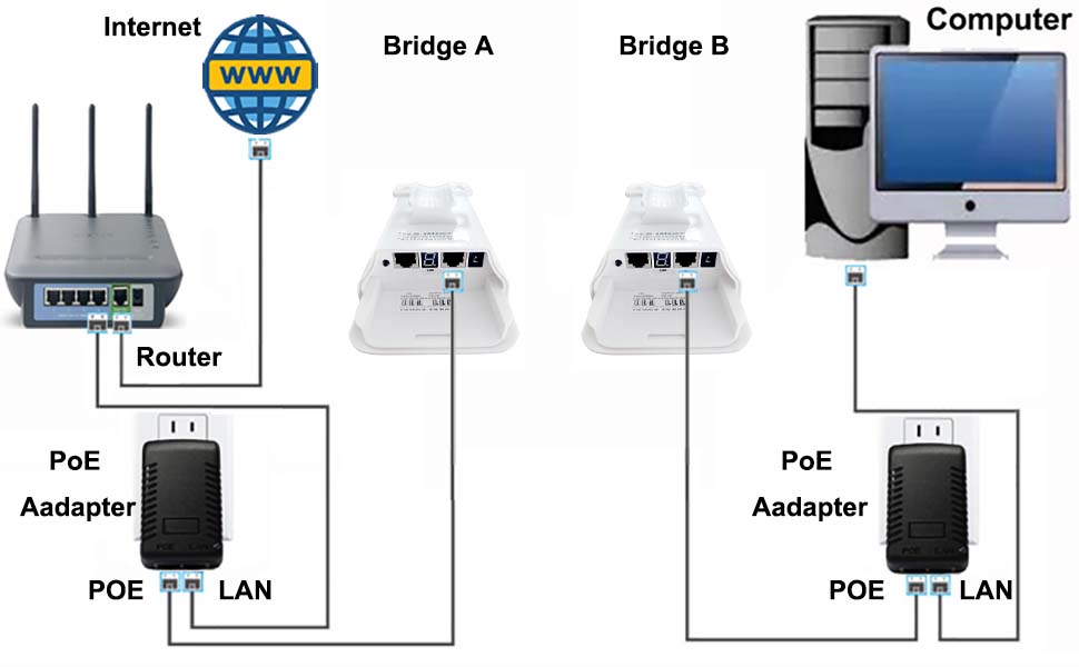 wireless bridge connection