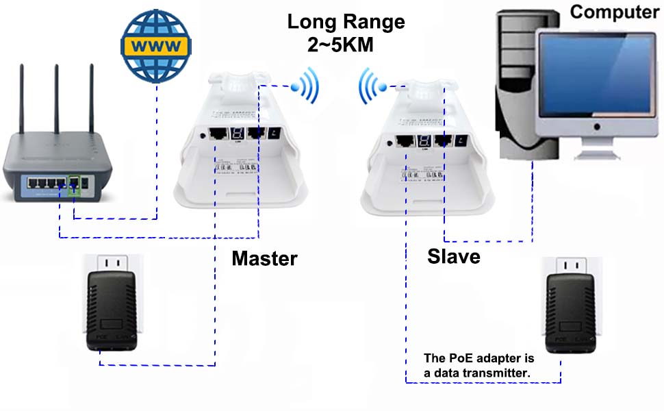 wireless bridge path