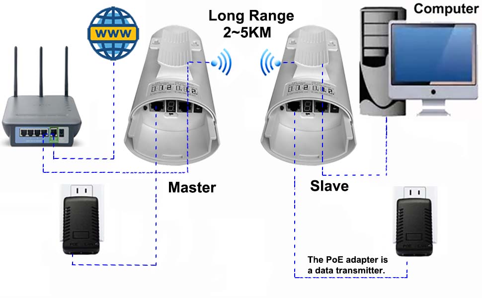 520 wireless bridge path