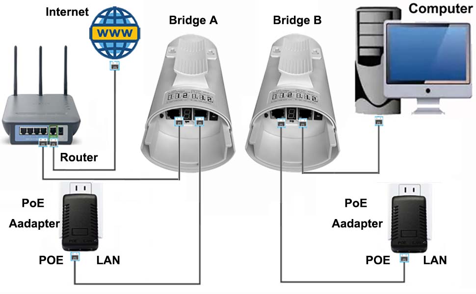 wireless bridge connection