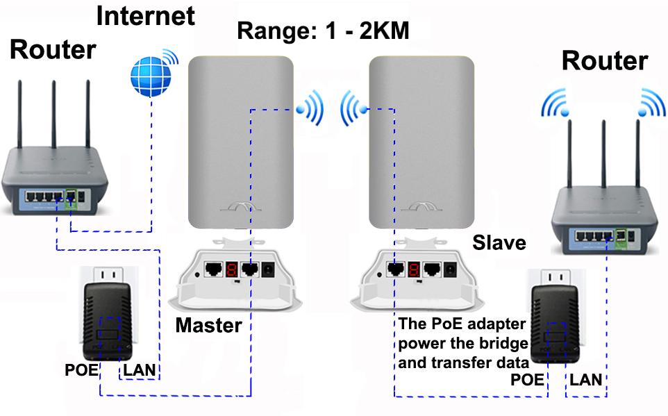 CPE220 Install Guide