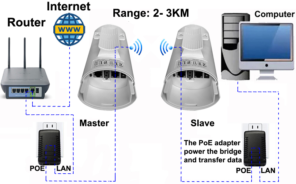 wireless-bridge-transmission-path